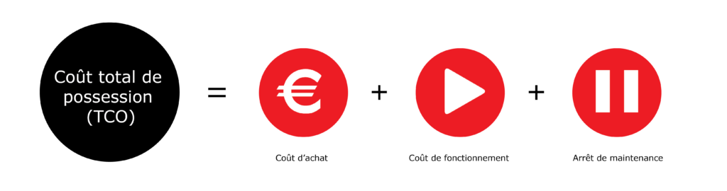 Nos services